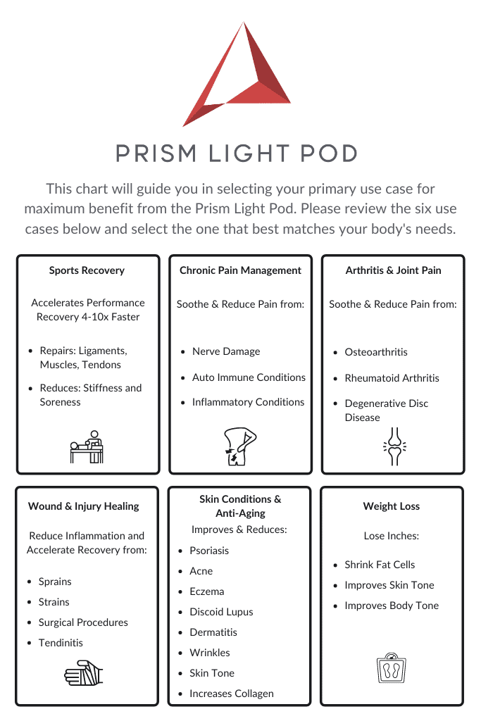 Prism Light Pod Conditions and Protocols